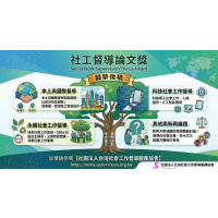 2027 年社工督導論文獎：徵稿啟事