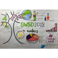 SWSD2018國際研討會(愛爾蘭都柏林)活動報導分享